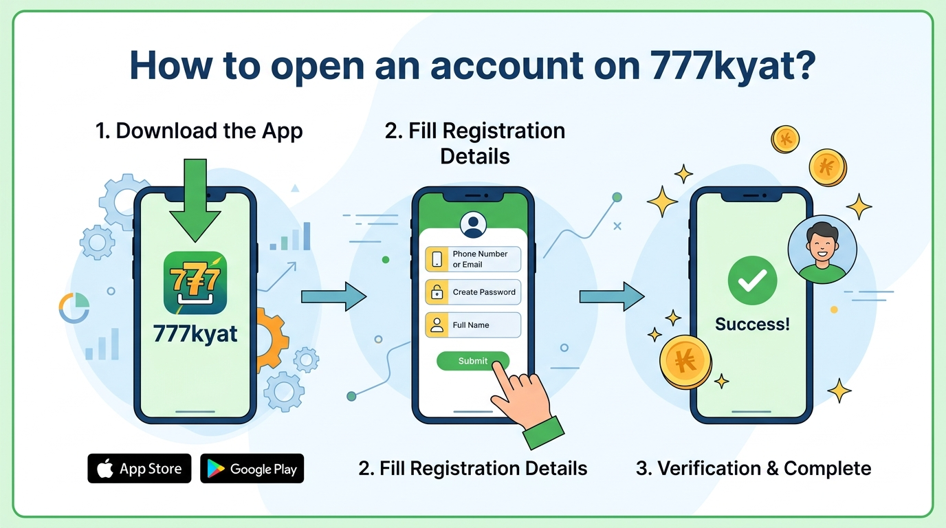 777kyat APK ဆိုတာဘာလဲ၊ ဘာကြောင့် နာမည်ကြီးတာလဲ။