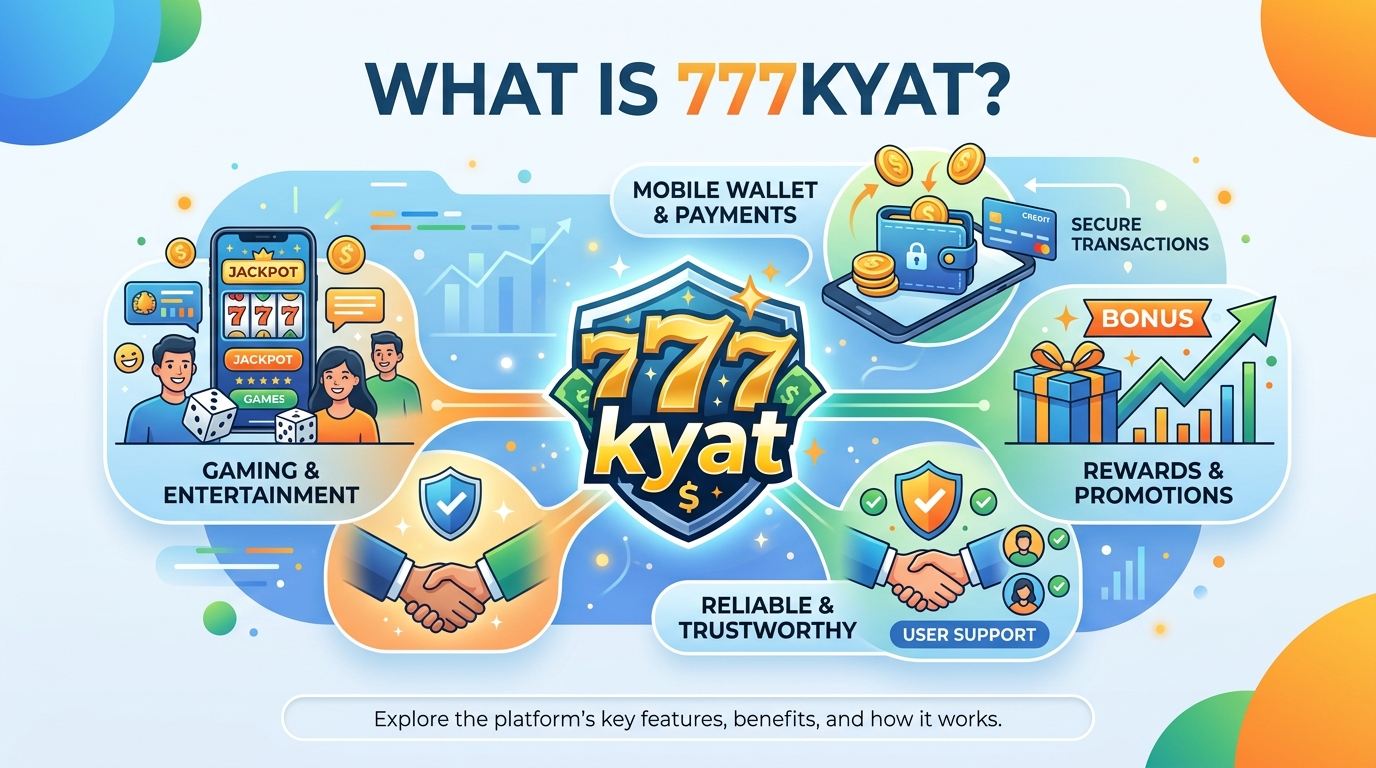 777kyat ဆိုသည်မှာ အဘယ်နည်း။