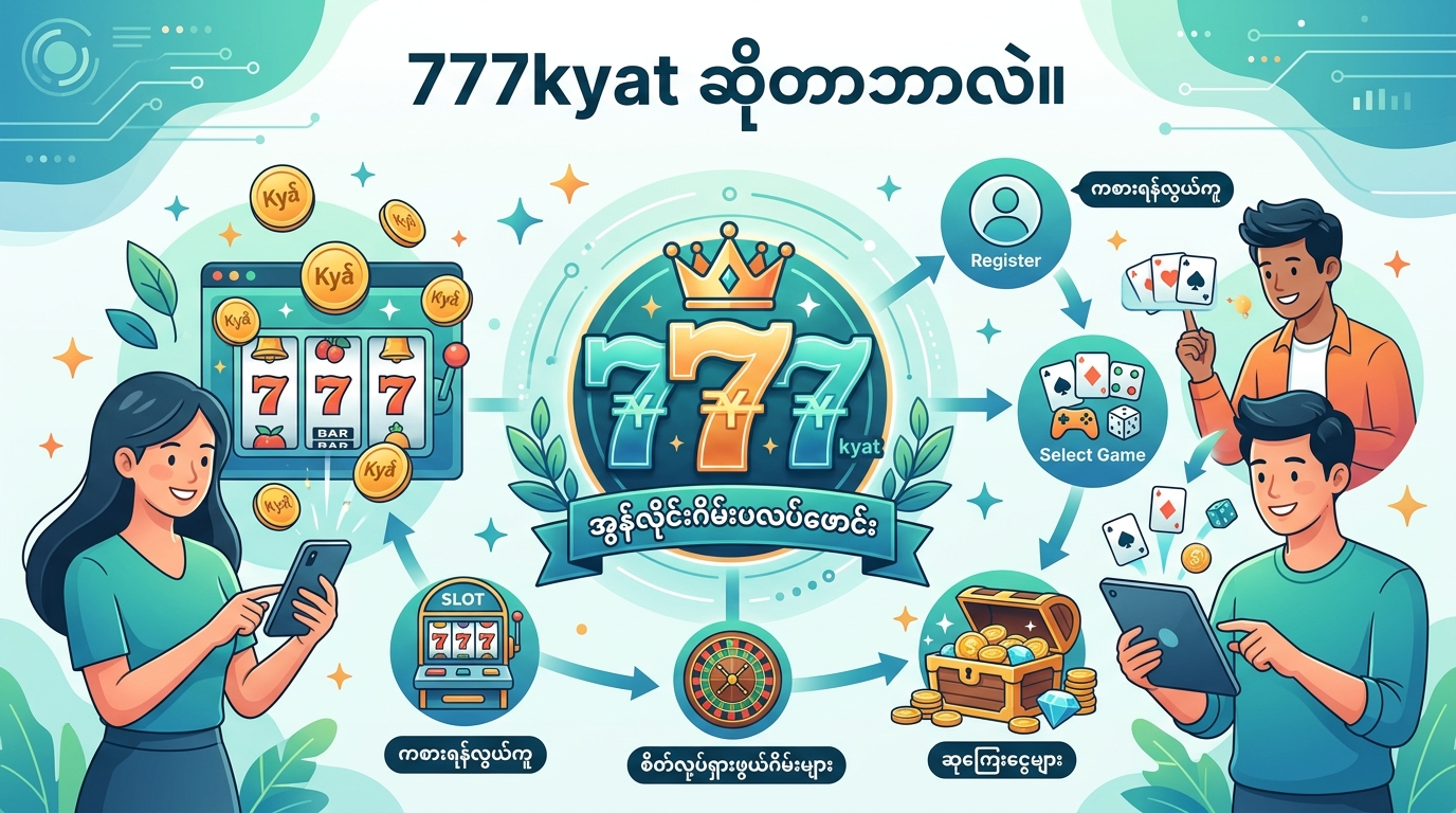 777kyat ဆိုတာဘာလဲ။