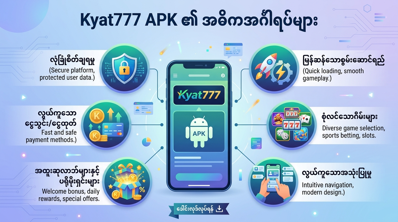 Kyat777 APK နောက်ဆုံးထွက်ဗားရှင်းကို ဘယ်လိုဒေါင်းလုတ်ဆွဲမလဲ?