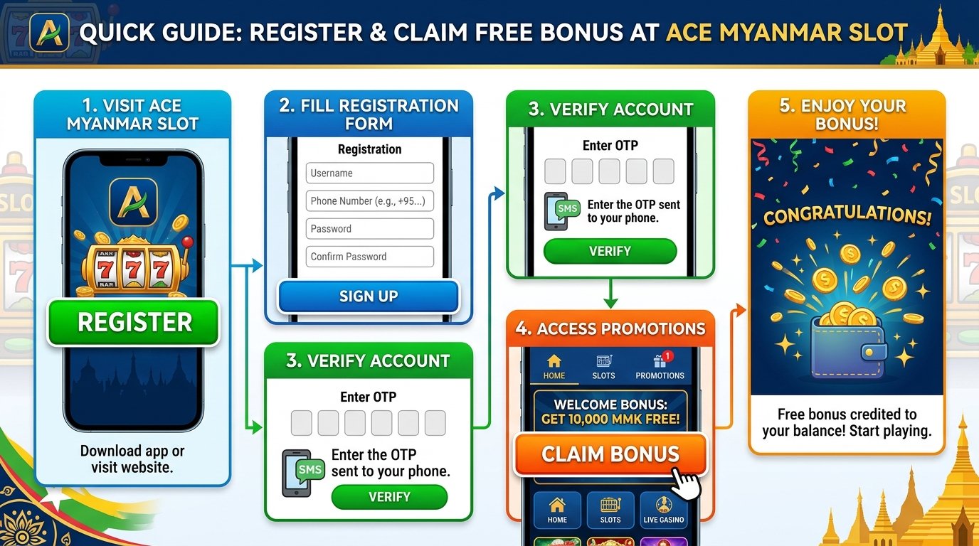 Ace Myanmar Slot Online Game တွင် အဘယ်ကြောင့် ကစားသင့်သနည်း။