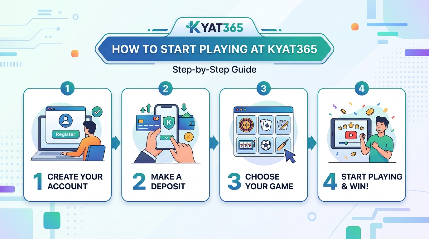 KYAT365 တွင် ကစားနိုင်သော ဂိမ်းအမျိုးအစားများ